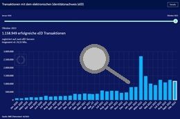 Grafik: BMI