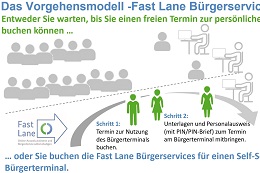  Fast Lane Bürgergerservices - mit der Online-Ausweisfunktion auf der Überholspur 