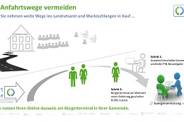 Short Lane Bürgergerservices  ein kurzer Weg ins örtliche Rathaus anstatt ins entfernte Landratsamt.