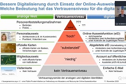 Vorschaufoto zu dem Artikel: Ingenieurkammer Sachsen-Anhalt will das Online-Ausweisen ausprobieren.