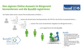 Grafik: buergerservice.org