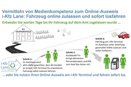 Grafik: buergerservice.org