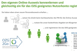 Grafik: buergerservice.org