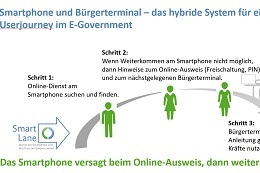 Grafik: buergerservice.org