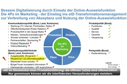 Grafik: buergerservice.org e.V.