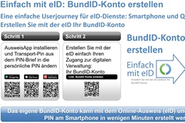 Grafik: buergerservice.org