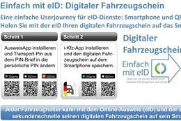 Grafik: buergerservice.org