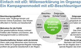 Grafik: buergerservice.org