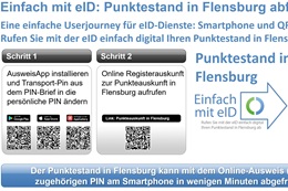 Grafik: buergerservice.org