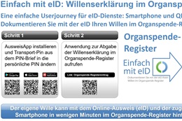 Grafik: buergerservice.org